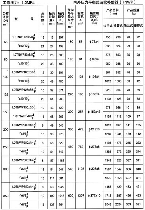 內外壓力平衡式波紋補償器（TNWP）產品參數(shù)一