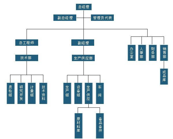 <strong>組織機構(gòu)</strong>